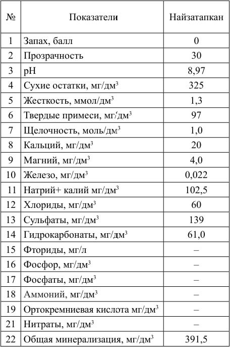 naizatapkan-sostav