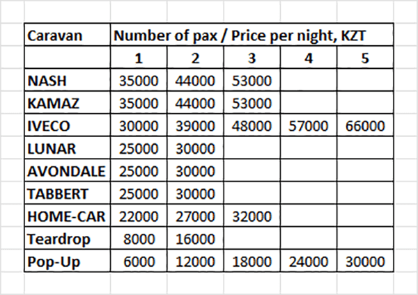 Altyn-Emel: Accommodation Prices